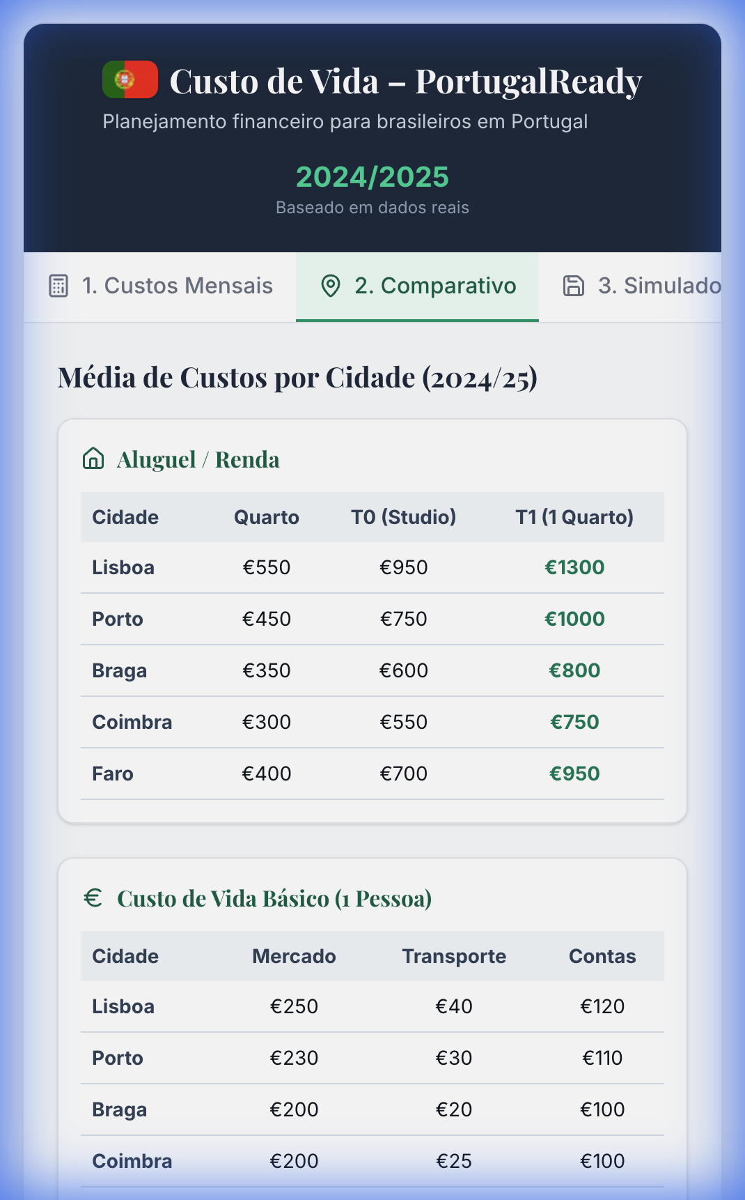 Comparativo de Cidades